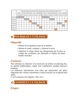 POURQUOI L’UTILISER ?
Objectifs
• Obtenir de la régularité, donc de la stabilité.
• Réduire le mode « pompier », éliminer le stress.
• Optimiser le temps alloué aux changements par la prise en
compte des contraintes des fabricants et réduire les pertes
matière associées.
Contexte
Pour atteindre ces objectifs, il est nécessaire de réaliser un planning fixe,
en général hebdomadaire, répété sans modification pendant plusieurs
semaines.
Les références sélectionnées sont celles qui représentent une partie
importante des volumes transformés et dont le besoin est en général plus
stable.
C’est la séquence fixe appelée « flux vert ».
COMMENT L’UTILISER ?
Étapes
 
