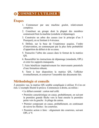 COMMENT L’UTILISER ?
Étapes
1. Commencer par une machine goulot, relativement
complexe.
2. Constituer un groupe dont la plupart des membres
connaissent bien la machine (conduite et dépannage).
3. Construire un arbre des causes (sur le principe d’un 5
Pourquoi), en se limitant à 4 niveaux.
4. Définir, sur la base de l’expérience acquise, l’ordre
d’intervention, en commençant par la plus forte probabilité
d’apparition du défaut et de sa cause.
5. Transcrire l’arbre des causes dans le format de la matrice
QX.
6. Rassembler les instructions de dépannage (standards, OPL)
et créer les supports manquants.
7. Faire bénéficier impérativement les intervenants potentiels
d’une formation robuste.
8. Tenir à leur disposition la matrice QX, l’afficher
éventuellement, et conserver l’ensemble des documents liés.
Méthodologie et conseils
À première vue, la matrice QX semble compliquée à utiliser. Il n’en est
rien. L’exemple illustré le prouve. Commencez à droite, au milieu :
• Le défaut constaté : carton mal collé.
• Première caractéristique en cause, probablement, en suivant
la première grande flèche vers le haut ensuite la première
petite vers la gauche : le pliage du carton.
• Premier composant en cause, probablement, en continuant
de suivre les flèches : les courroies.
• Première action à faire : alignement des courroies, suivant
OPL no
9.
 