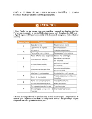 pensée » et découvrir des choses devenues invisibles, et pourtant
évidentes pour les tenants d’autres paradigmes.
EXERCICE
> Dans l’atelier ou au bureau, vous avez peut-être rencontré les situations décrites.
Pouvez-vous reconnaître le type de MUDA dans chaque cas ? Remplacez les chiffres de 1
à 7 par le type de MUDA correspondant (voir la liste dans le paragraphe Méthodologie et
conseils).
> Si vous n’avez pas trouvé du premier coup, ne vous inquiétez pas. L’important est de
réaliser qu’il s’agit bien d’un MUDA ! Shingo disait aussi : « Les gaspillages les plus
dangereux sont ceux qu’on ne reconnaît pas ».
 