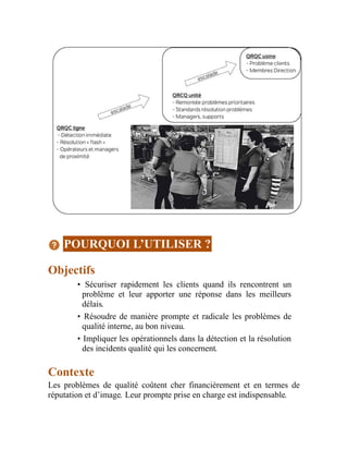 POURQUOI L’UTILISER ?
Objectifs
• Sécuriser rapidement les clients quand ils rencontrent un
problème et leur apporter une réponse dans les meilleurs
délais.
• Résoudre de manière prompte et radicale les problèmes de
qualité interne, au bon niveau.
• Impliquer les opérationnels dans la détection et la résolution
des incidents qualité qui les concernent.
Contexte
Les problèmes de qualité coûtent cher financièrement et en termes de
réputation et d’image. Leur prompte prise en charge est indispensable.
 