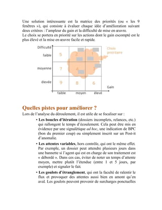 Une solution intéressante est la matrice des priorités (ou « les 9
fenêtres »), qui consiste à évaluer chaque idée d’amélioration suivant
deux critères : l’ampleur du gain et la difficulté de mise en œuvre.
Le choix se portera en priorité sur les actions dont le gain escompté est le
plus élevé et la mise en œuvre facile et rapide.
Quelles pistes pour améliorer ?
Lors de l’analyse du déroulement, il est utile de se focaliser sur :
• Les boucles d’itération (dossiers incomplets, relances, etc.)
qui rallongent le temps d’écoulement. Cela peut être mis en
évidence par une signalétique ad hoc, une indication de BPC
(bon du premier coup) ou simplement inscrit sur un Post-it
d’anomalie.
• Les attentes variables, hors contrôle, qui ont le même effet.
Par exemple, un dossier peut attendre plusieurs jours dans
une bannette si l’agent qui est en charge de son traitement est
« débordé ». Dans ces cas, éviter de noter un temps d’attente
moyen, mettre plutôt l’étendue (entre 1 et 5 jours, par
exemple) et signaler le fait.
• Les goulots d’étranglement, qui ont la faculté de ralentir le
flux et provoquer des attentes aussi bien en amont qu’en
aval. Les goulots peuvent provenir de surcharges ponctuelles
 