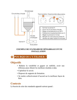 EXEMPLE DE STANDARD DE DÉMARRAGE D’UNE
INSTALLATION
POURQUOI L’UTILISER ?
Objectifs
• Réduire la variabilité et gagner en stabilité, avoir une
référence pour obtenir les meilleurs résultats à date.
• Capitaliser le savoir.
• Disposer de supports de formation.
• Se mettre collectivement d’accord sur la meilleure façon de
faire.
Contexte
Le besoin de créer des standards apparaît surtout quand :
 