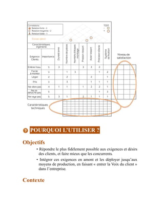 POURQUOI L’UTILISER ?
Objectifs
• Répondre le plus fidèlement possible aux exigences et désirs
des clients, et faire mieux que les concurrents.
• Intégrer ces exigences en amont et les déployer jusqu’aux
moyens de production, en faisant « entrer la Voix du client »
dans l’entreprise.
Contexte
 