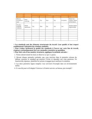 > Les standards sont des éléments structurants du travail. Leur qualité et leur respect
conditionnent l’obtention des résultats souhaités.
> Pour évaluer facilement la qualité des standards à l’œuvre sur votre lieu de travail,
réagissez systématiquement face aux anomalies constatées au quotidien.
> Pour faire cela d’une manière structurée, appliquez la méthode suivante :
1. Visitez attentivement les lieux et observez ce qui s’y passe.
2. Devant chaque anomalie constatée, que vous inscrirez dans la première colonne du
tableau, nommez le standard qui pourrait l’éviter et répondez aux cinq questions. En
fonction des réponses, identifiez les actions à engager pour améliorer la situation.
3. Les deux premières lignes remplies vous serviront d’exemple dans un environnement
atelier.
4. À vous de jouer et d’adapter l’exercice à d’autres univers, au bureau, par exemple !
 