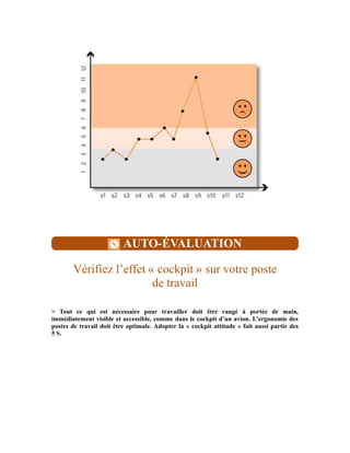 AUTO-ÉVALUATION
Vérifiez l’effet « cockpit » sur votre poste
de travail
> Tout ce qui est nécessaire pour travailler doit être rangé à portée de main,
immédiatement visible et accessible, comme dans le cockpit d’un avion. L’ergonomie des
postes de travail doit être optimale. Adopter la « cockpit attitude » fait aussi partie des
5 S.
 