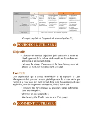 Exemple simplifié de Diagnostic de maturité (thème 5S)
POURQUOI L’UTILISER ?
Objectifs
• Disposer de données objectives pour connaître le stade de
développement de la culture et des outils du Lean dans une
entreprise, à un moment donné.
• Mesurer la vitesse d’avancement du Lean Management et
choisir les meilleurs moyens pour l’accélérer.
Contexte
Une organisation qui a décidé d’introduire et de déployer le Lean
Management doit pouvoir mesurer périodiquement le niveau atteint par
rapport à la road map. Cet outil permet de le faire. Son principe est aussi
applicable, avec les adaptations nécessaires, dans d’autres cas :
• comparer les performances de plusieurs unités autonomes
dans une entreprise ;
• effectuer un auto diagnostic ;
• établir une grille d’audit Lean au sein d’un groupe.
COMMENT L’UTILISER ?
 