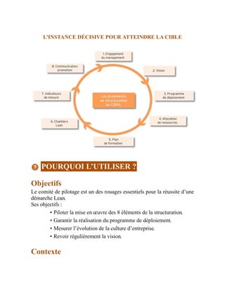 L’INSTANCE DÉCISIVE POUR ATTEINDRE LA CIBLE
POURQUOI L’UTILISER ?
Objectifs
Le comité de pilotage est un des rouages essentiels pour la réussite d’une
démarche Lean.
Ses objectifs :
• Piloter la mise en œuvre des 8 éléments de la structuration.
• Garantir la réalisation du programme de déploiement.
• Mesurer l’évolution de la culture d’entreprise.
• Revoir régulièrement la vision.
Contexte
 