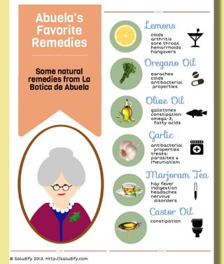 Abuela's natural remedies
