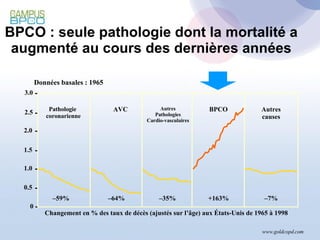 BPCO : seule pathologie dont la mortalité a augmenté au cours des dernières années www.goldcopd.com 3.0 Changement en % des taux de décès (ajustés sur l’âge) aux États-Unis de 1965 à 1998 1.0 2.0 0 Données basales : 1965 2.5 1.5 0.5 Pathologie  coronarienne AVC Autres Pathologies Cardio-vasculaires BPCO Autres causes – 59% – 64% – 35% +163% – 7% 