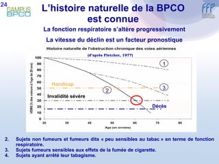 L’histoire naturelle de la BPCO est connue Sujets non fumeurs et fumeurs dits « peu sensibles au tabac » en terme de fonction respiratoire. Sujets fumeurs sensibles aux effets de la fumée de cigarette. Sujets ayant arrêté leur tabagisme. (d’après Fletcher, 1977) La fonction respiratoire s’altère progressivement La vitesse du déclin est un facteur pronostique Invalidité sévère Décès Handicap 24 1 3 2 