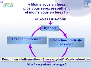 « Moins vous en ferez plus vous serez essoufflé… et moins vous en ferez ! » MALADIE RESPIRATOIRE Dyspnée Réduction d'activité physique Dénutrition – Inflammation - Stress oxydatif - Corticostéroïdes Déconditionnement Dites à vos patients de bouger ! 40 