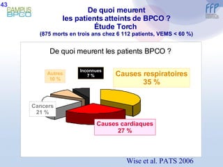 De quoi meurent les patients atteints de BPCO ? É tude Torch  (875 morts en trois ans chez 6 112 patients, VEMS < 60 %) Wise et al. PATS 2006 Inconnues 7 % Autres 10 % Cancers 21 % Causes cardiaques 27 % Causes respiratoires 35 % De quoi meurent les patients BPCO ? 43 