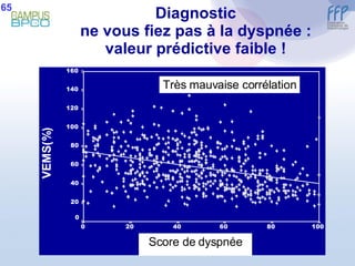 Diagnostic ne vous fiez pas à la dyspnée : valeur prédictive faible ! Score de dyspnée Très mauvaise corrélation 65 