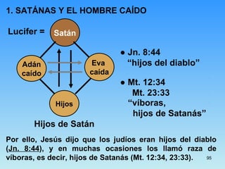 Satán Hijos de Satán Lucifer = 1. SATÁNAS Y EL HOMBRE CAÍDO  ●  Jn. 8:44 “ hijos del diablo” ●  Mt. 12:34 Mt. 23:33 “ víboras,  hijos de Satanás” Por ello, Jesús dijo que los judíos eran hijos del diablo ( Jn. 8:44 ),  y en muchas ocasiones los llamó raza de víboras, es decir, hijos de Satanás (Mt. 12:34, 23:33).  Hijos Eva  caída Adán caído 