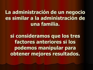 La administración de un negocio es similar a la administración de una familia. si consideramos que los tres factores anteriores si los podemos manipular para obtener mejores resultados. 