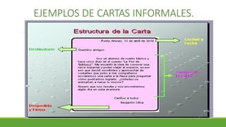 Textos epistolares: la carta formal y la carta informal en secundaria ...