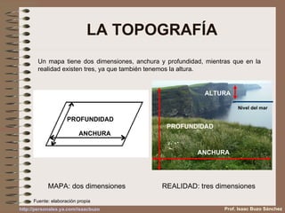 LA TOPOGRAFÍA Prof. Isaac Buzo Sánchez Un mapa tiene dos dimensiones, anchura y profundidad, mientras que en la realidad existen tres, ya que también tenemos la altura. ANCHURA PROFUNDIDAD Nivel del mar ALTURA ANCHURA PROFUNDIDAD MAPA: dos dimensiones REALIDAD: tres dimensiones Fuente: elaboración propia 