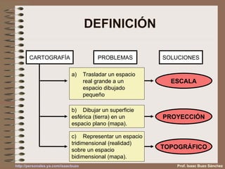 DEFINICIÓN Prof. Isaac Buzo Sánchez CARTOGRAFÍA b) Dibujar un superficie esférica (tierra) en un espacio plano (mapa). Trasladar un espacio real grande a un espacio dibujado pequeño c) Representar un espacio tridimensional (realidad) sobre un espacio bidimensional (mapa). PROBLEMAS SOLUCIONES ESCALA PROYECCIÓN TOPOGRÁFICO 