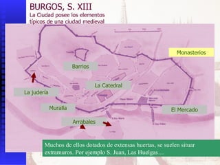 Muralla BURGOS, S. XIII La Ciudad posee los elementos  típicos de una ciudad medieval Barrios La Catedral El Mercado La judería Arrabales Monasterios Muchos de ellos dotados de extensas huertas, se suelen situar extramuros. Por ejemplo S. Juan, Las Huelgas… 