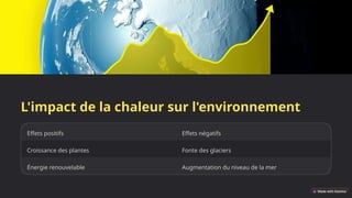 L'impact de la chaleur sur l'environnement
Effets positifs Effets négatifs
Croissance des plantes Fonte des glaciers
Énergie renouvelable Augmentation du niveau de la mer
 
