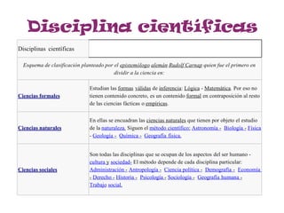 Disciplina científicas
Disciplinas científicas
Esquema de clasificación planteado por el epistemólogo alemán Rudolf Carnap quien fue el primero en
dividir a la ciencia en:
Ciencias formales
Estudian las formas válidas de inferencia: Lógica - Matemática. Por eso no
tienen contenido concreto, es un contenido formal en contraposición al resto
de las ciencias fácticas o empíricas.
Ciencias naturales
En ellas se encuadran las ciencias naturales que tienen por objeto el estudio
de la naturaleza. Siguen el método científico: Astronomía - Biología - Física
- Geología - Química - Geografía física.
Ciencias sociales
Son todas las disciplinas que se ocupan de los aspectos del ser humano -
cultura y sociedad- El método depende de cada disciplina particular:
Administración - Antropología - Ciencia política - Demografía - Economía
- Derecho - Historia - Psicología - Sociología - Geografía humana -
Trabajo social.
 