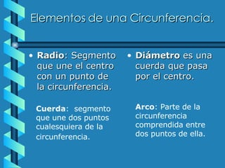 Elementos  d e  u na  C ircunferencia. Radio : Segmento que une el centro con un punto de la circunferencia. Diámetro  es una cuerda que pasa por el centro.   Cuerda :  segmento que une dos puntos cualesquiera de la circunferencia.   Arco : Parte de la circunferencia comprendida entre dos puntos de ella.   
