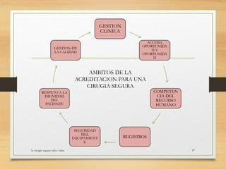 la cirugia segura salva vidas 17
GESTION
CLINICA
ACCESO,
OPORTUNIDA
D Y
OPORTUNIDA
D
COMPETEN
CIA DEL
RECURSO
HUMANO
REGISTROS
SEGURIDAD
DEL
EQUIPAMIENT
E
RESPETO A LA
DIGNIDAD
DEL
PACIENTE
GESTION DE
LA CALIDAD
AMBITOS DE LA
ACREDITACION PARA UNA
CIRUGIA SEGURA
 