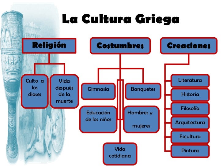 La civilizacingriega