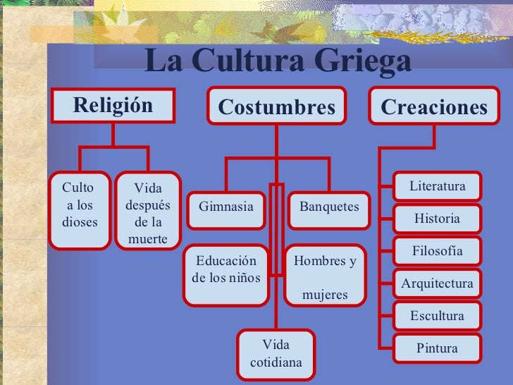 La Civilización Griega