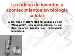 La cadena de inventos y acontecimientos en biología celular 2.   En  166 5  Robert Hooke   publica su obra  “ Micrografía ” ,  con  reproducciones de sus observaciones hechas con microscopio compuesto. 