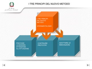 I TRE PRINCIPI DEL NUOVO METODO




                   I TRE PRINCIPI
                   DEL NUOVO
                   METODO

                   SPERIMENTALISMO
                                     
PRESTARE
                  COSTRUIRE         ADOTTARE LE
LA MASSIMA         PROTOTIPI         INNOVAZIONI
ATTENZIONE
ALL‟ATTUAZIONE
 