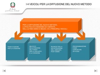I 4 VEICOLI PER LA DIFFUSIONE DEL NUOVO METODO




                  PER LA DIFFUSIONE DEL NUOVO METODO,
                  LA POLITICA DI COESIONE SI È SERVITA,
                  NELL‟ULTIMO ANNO E MEZZO, DI 4 PRINCIPALI VEICOLI:
                                                                         
     
PIANO D‟AZIONE           SBLOCCO                 RILANCIO DELLA        PROGRAMMAZIONE
PER LA COESIONE          DELLE RISORSE           RICOSTRUZIONE         FONDI
                         DEL FONDO               DELL‟ABRUZZO          COMUNITARI
                         PER LO SVILUPPO         POST-SISMA            2014-2020
                         E LA COESIONE
 
