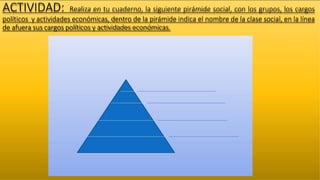 ACTIVIDAD: Realiza en tu cuaderno, la siguiente pirámide social, con los grupos, los cargos
políticos y actividades económicas, dentro de la pirámide indica el nombre de la clase social, en la línea
de afuera sus cargos políticos y actividades económicas.
 