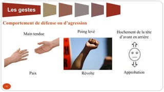Comportement de défense ou d’agression
11
Poing levé
Révolte
Main tendue
Paix Approbation
Hochement de la tête
d’avant en arrière
Les gestes
 