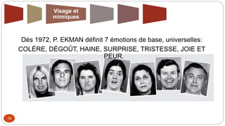 18
Dès 1972, P. EKMAN définit 7 émotions de base, universelles:
COLÈRE, DÉGOÛT, HAINE, SURPRISE, TRISTESSE, JOIE ET
PEUR.
Visage et
mimiques
 