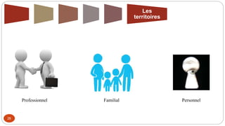 Les
territoires
Professionnel Familial Personnel
26
 