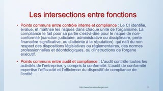 Les intersections entre fonctions
• Points communs entre contrôle interne et compliance : Le CI identifie,
évalue, et maîtrise les risques dans chaque unité de l’organisme. La
compliance le fait pour sa partie c’est-à-dire pour le risque de non-
conformité (sanction judiciaire, administrative ou disciplinaire, perte
financière significative, ou d'atteinte à la réputation), qui naît du non
respect des dispositions législatives ou règlementaires, des normes
professionnelles et déontologiques, ou d'instructions de l'organe
exécutif.
• Points communs entre audit et compliance : L'audit contrôle toutes les
activités de l'entreprise, y compris la conformité. L’audit de conformité
expertise l’efficacité et l’efficience du dispositif de compliance de
l’entité.
http://www.herveboullanger.com 15
 