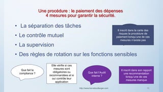 Une procédure : le paiement des dépenses
4 mesures pour garantir la sécurité.
• La séparation des tâches
• Le contrôle mutuel
• La supervision
• Des règles de rotation sur les fonctions sensibles
http://www.herveboullanger.com 16
Que fait le
Contrôle
interne ?
Que fait l’Audit
interne ?
Que fait la
compliance ?
Il inscrit dans la carte des
risques la procédure de
paiement lorsqu’une de ces
mesures n’existe pas
Il inscrit dans son rapport
une recommandation
lorsqu’une de ces
mesures manque
Elle vérifie si ces
mesures sont
obligatoires ou
recommandées et si
oui contrôle leur
application
 