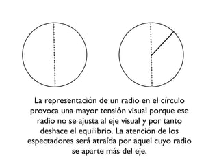 La representación de un radio en el círculo provoca una mayor tensión visual porque ese radio no se ajusta al eje visual y por tanto deshace el equilibrio. La atención de los espectadores será atraída por aquel cuyo radio se aparte más del eje. 