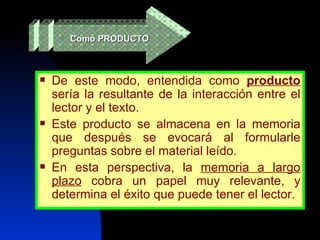 De este modo, entendida como  producto  sería la resultante de la interacción entre el lector y el texto.  Este producto se almacena en la memoria que después se evocará al formularle preguntas sobre el material leído.  En esta perspectiva, la  memoria a largo plazo  cobra un papel muy relevante, y determina el éxito que puede tener el lector. Como PRODUCTO 