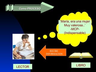 Como PROCESO ¨María, era una mujer Muy valerosa..¨ -MCP- (Indispensable) LECTOR RECIBE  INFORMACION LIBRO 