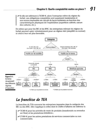 La comptabilite-pour-les-nuls