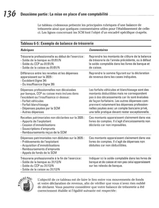 La comptabilite-pour-les-nuls