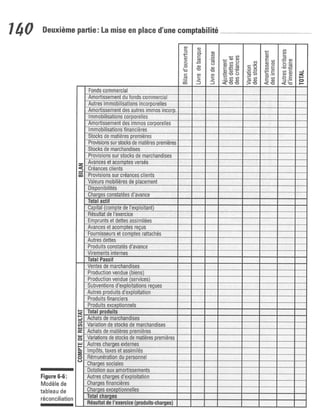 La comptabilite-pour-les-nuls
