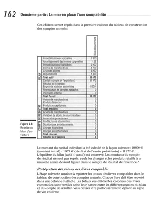 La comptabilite-pour-les-nuls