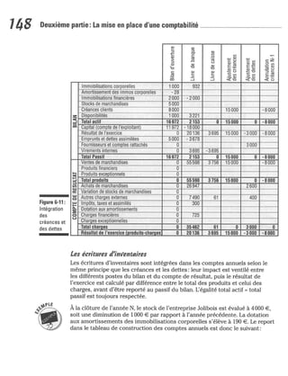 La comptabilite-pour-les-nuls