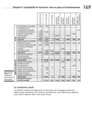 La comptabilite-pour-les-nuls