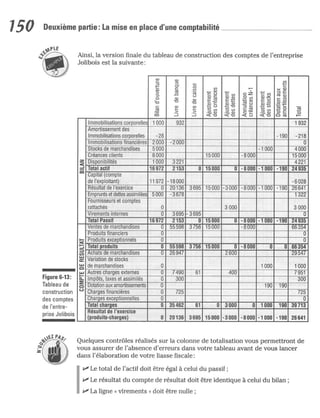 La comptabilite-pour-les-nuls
