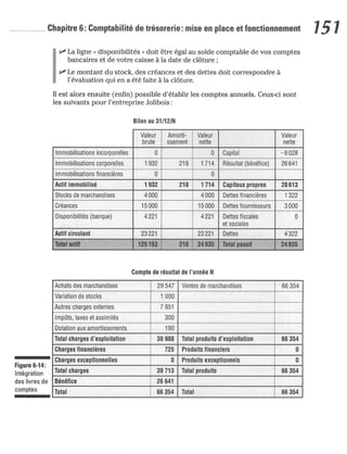 La comptabilite-pour-les-nuls