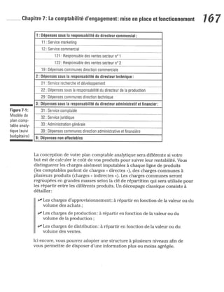 La comptabilite-pour-les-nuls